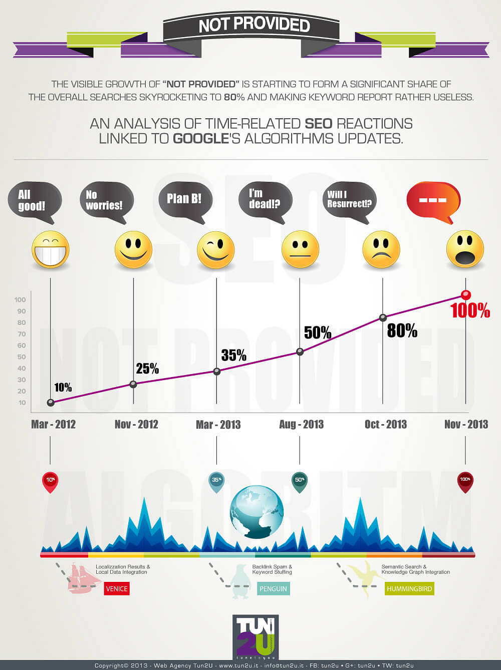 infographic-not-provided-seo EN