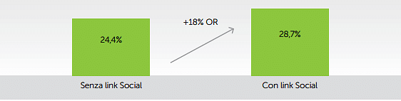 EmailMarketing