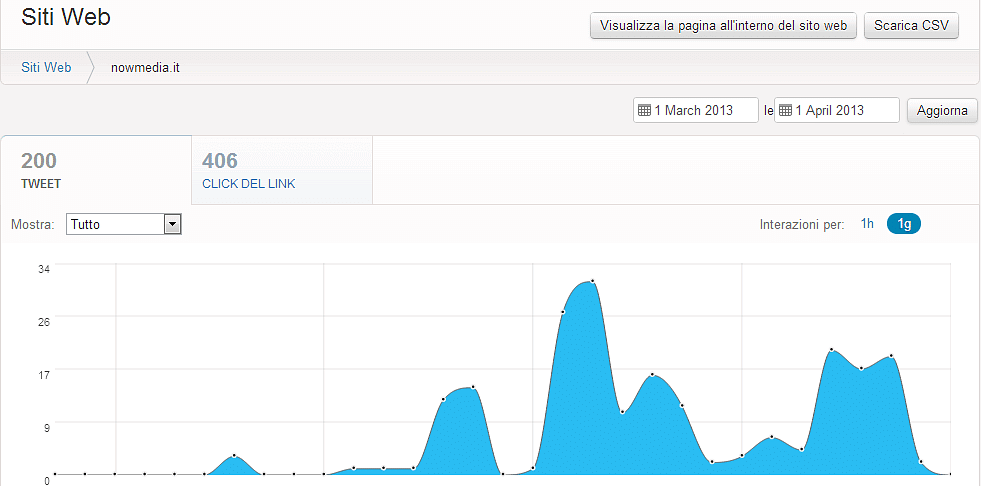statistichesito