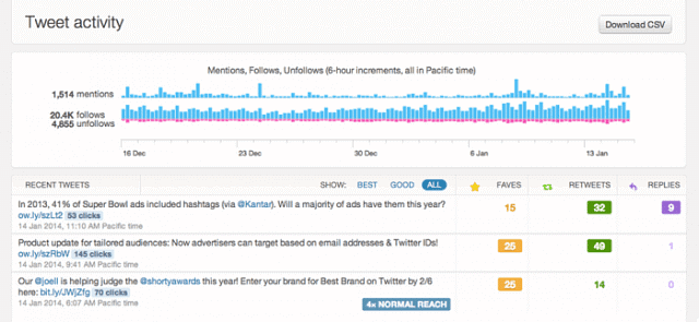 tweetactivity