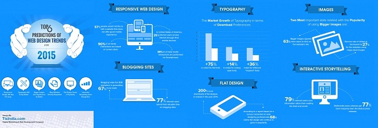 web design tendenze 2015